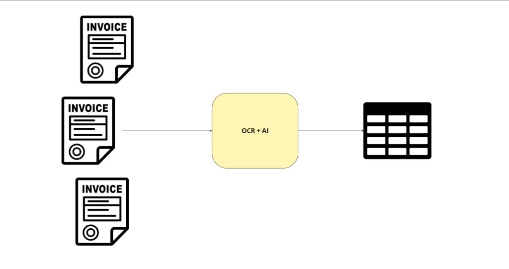 OCR + AI