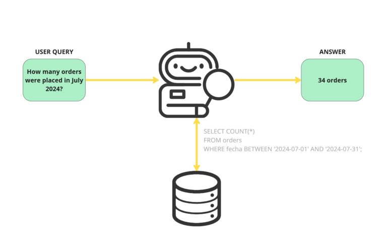 sql-ai-agent