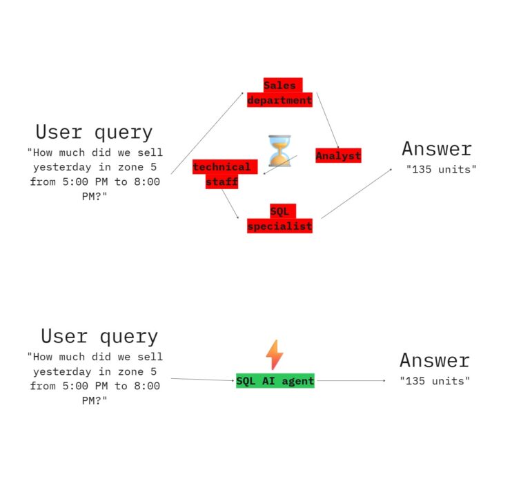 sql-ai-agent