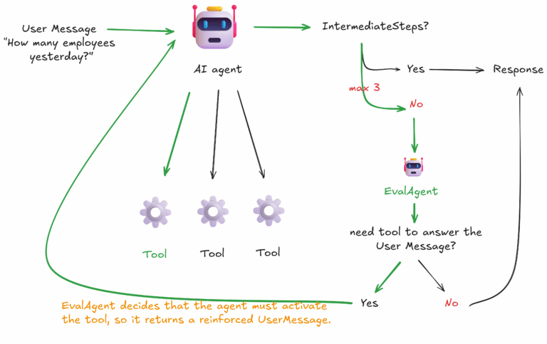 prevent-AI-hallucinations-n8n